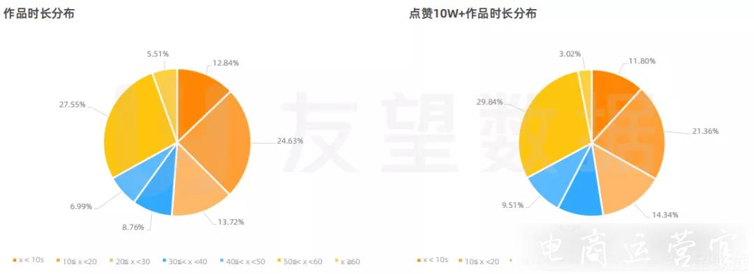 2023年微信視頻號(hào)生態(tài)趨勢(shì)調(diào)查報(bào)告|友望數(shù)據(jù)發(fā)布